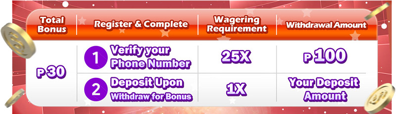 Kumuha ng HaloWin Casino Welcome Bonus na ₱100