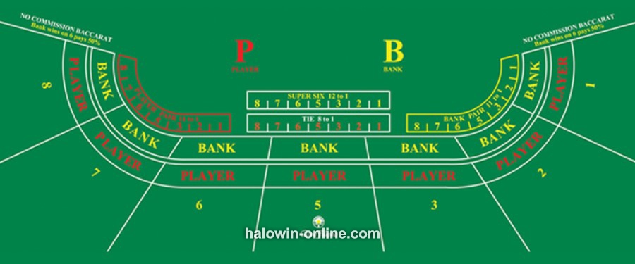 How to Play Online Baccarat Super Six With High Winning Odds