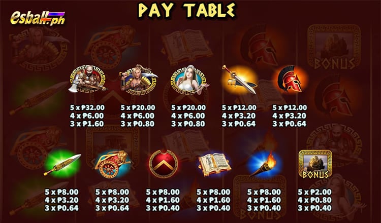 KA Gaming's Ares God of War Symbols Pay Table: