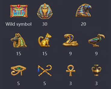 How To Play PG Symbols of Egypt Slot Machine - Payouts