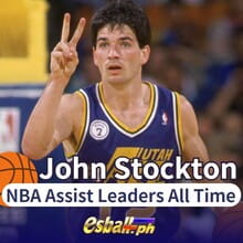 NBA Assist Leaders All Time: John Stoc...