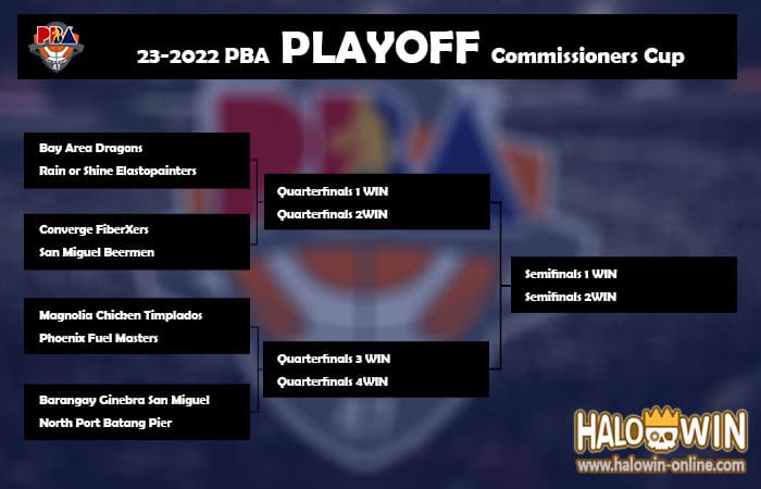 Latest PBA Commissioner's Cup Playoff Schedule and Scores in Philippines
