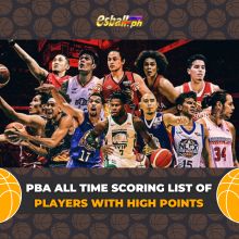 PBA All Time Scoring List of Players w...