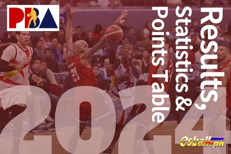 PBA Schedule in 2024 Talahanayan ng Mga Resulta, Istatistika at Mga Puntos