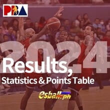 PBA Schedule in 2024 Talahanayan ng Mga Resulta, Istatistika at Mga Puntos