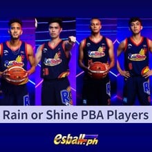 Listahan ng Kasalukuyang Rain or Shine PBA Players 2023-2024
